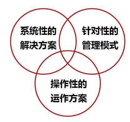 管理咨詢公司如何助力企業(yè)解決實(shí)際問(wèn)題